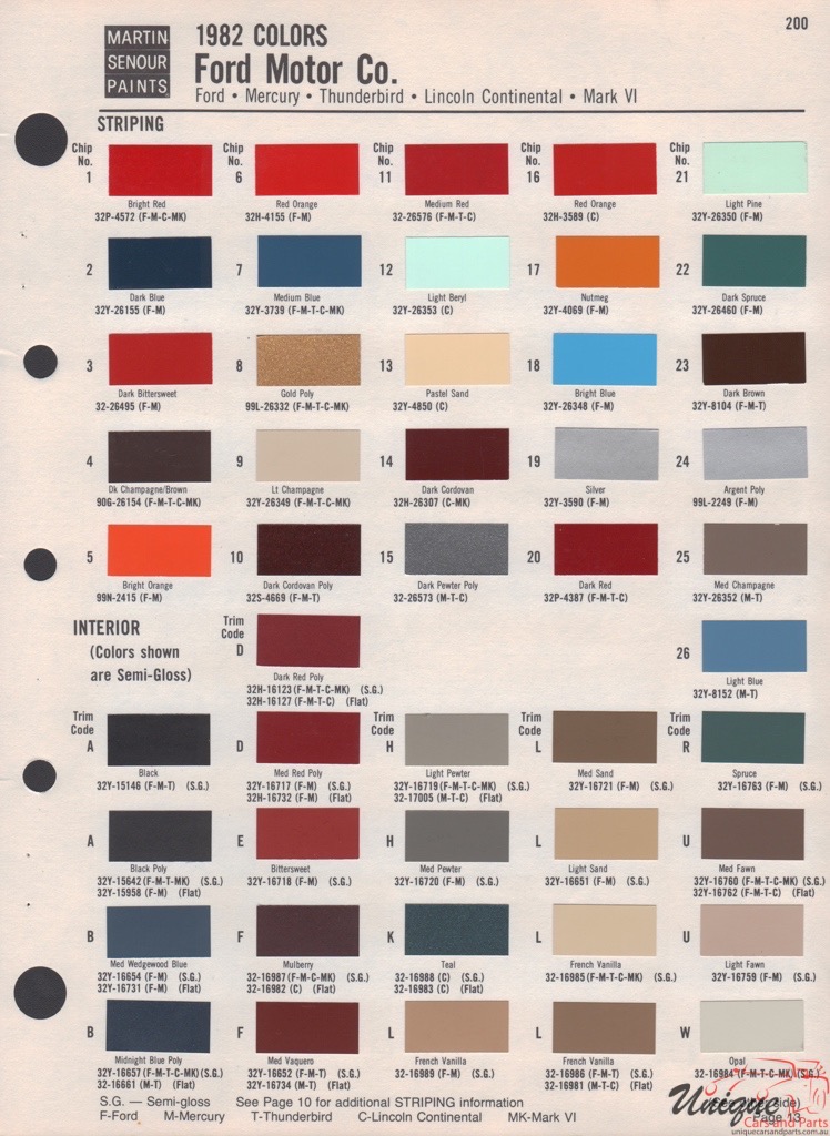 1982 Ford Paint Charts Sherwin-Williams 3